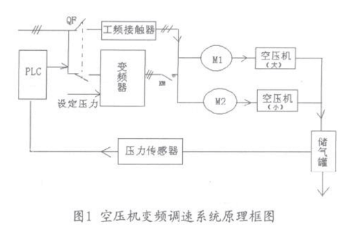 空壓機變頻調速系統原理圖